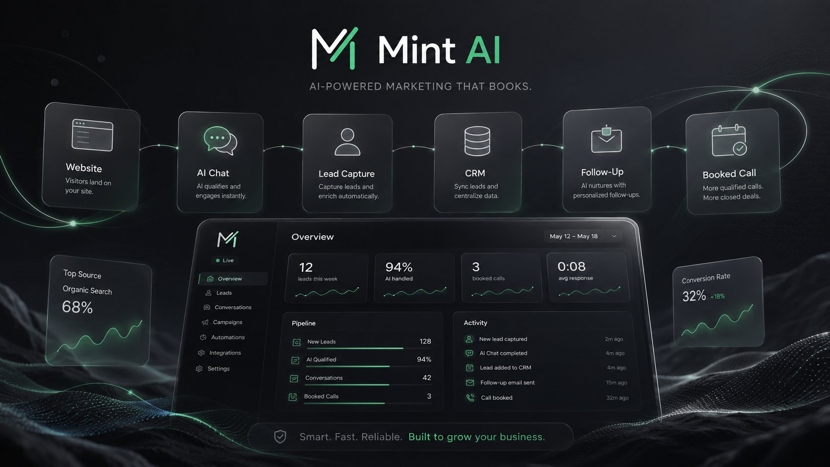 Mint AI Dashboard