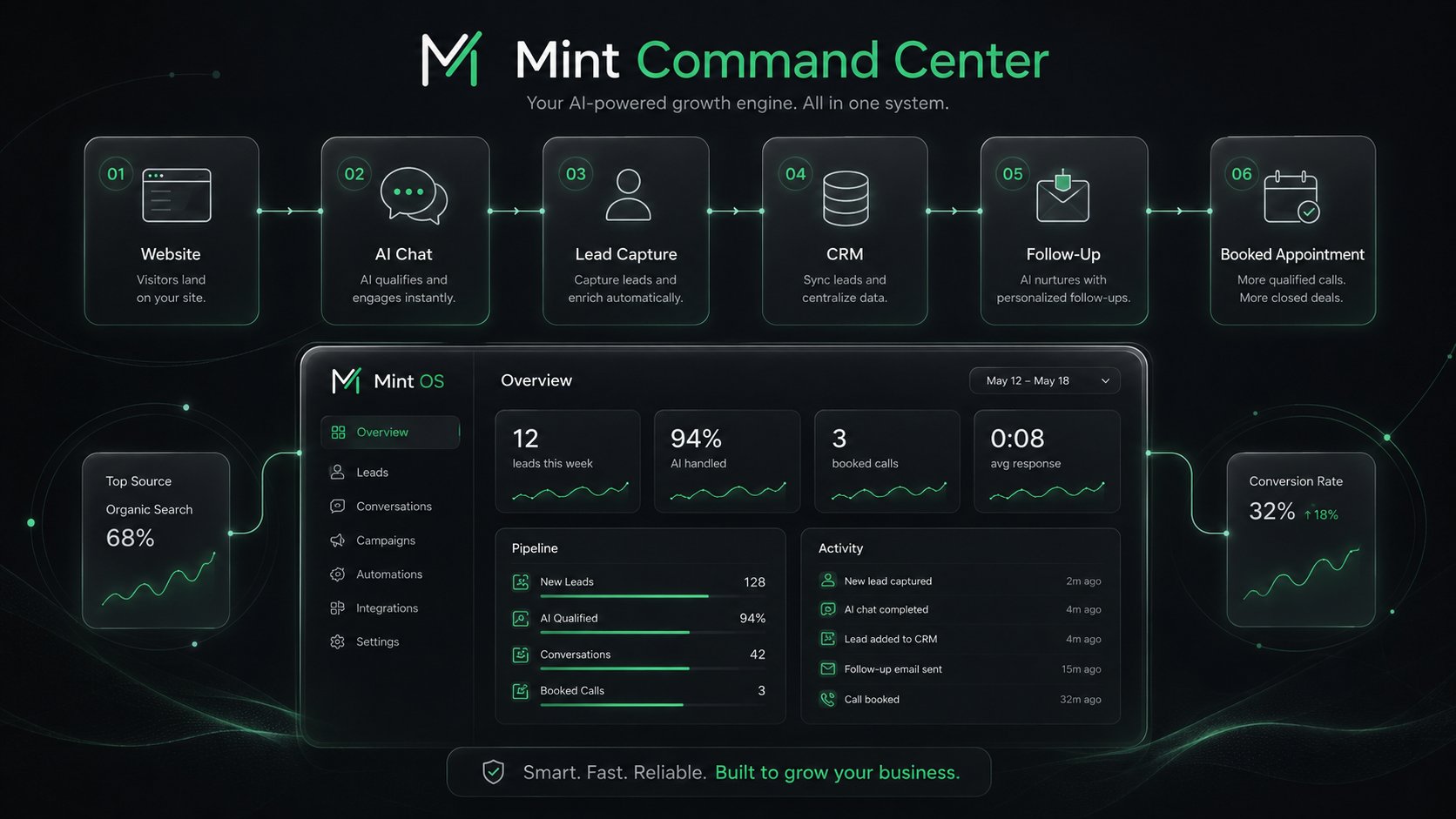 Mint Command Center